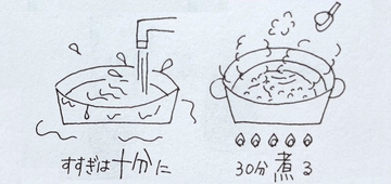 小説と古事記のサイト：ふわふわ