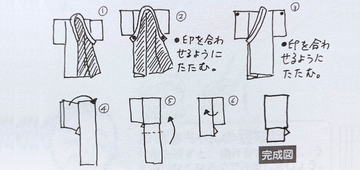小説と古事記のサイト：ふわふわ