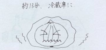 小説と古事記のサイト：ふわふわ