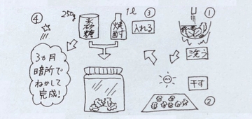 小説と古事記のサイト：ふわふわ
