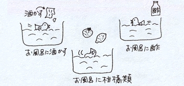 小説と古事記のサイト：ふわふわ