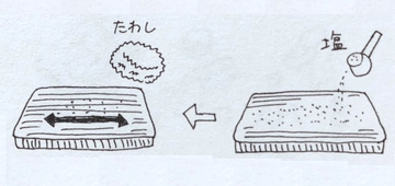 小説と古事記のサイト：ふわふわ